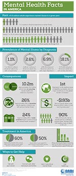 Infographic Infographic
