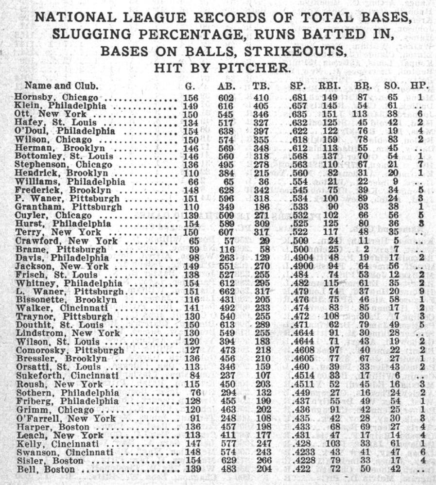 1930 Spalding Guide