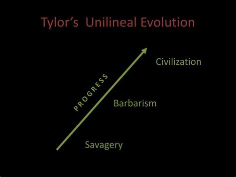 💣 Savagery barbarism civilization. Ancient Society by Lewis H. Morgan ...