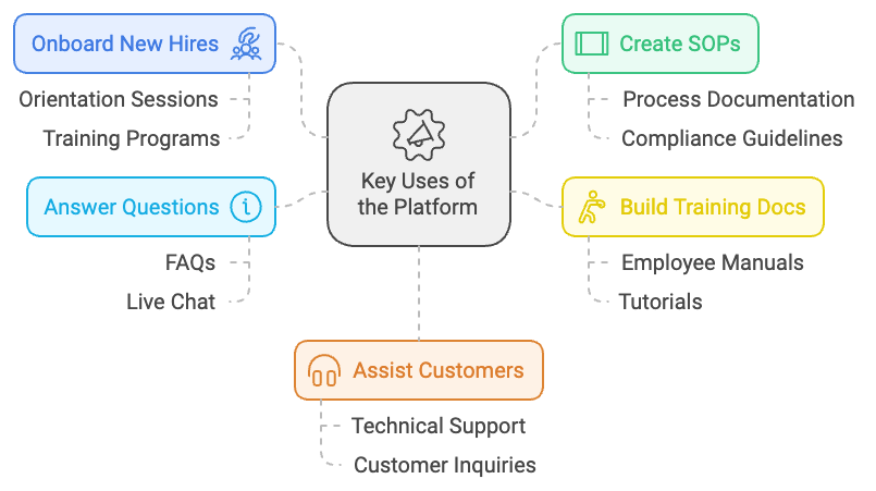 Scribe Key Use Cases