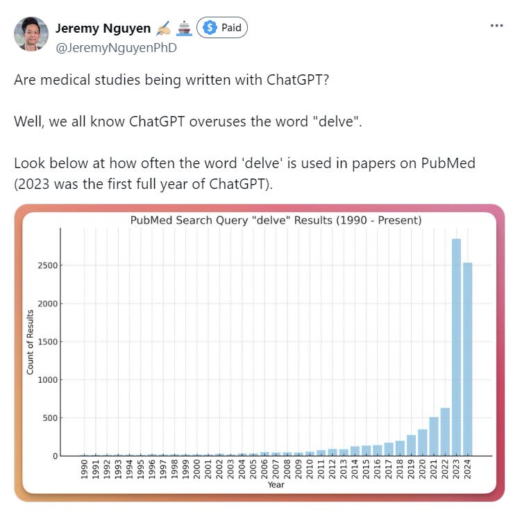  Jeremy Nguyen ✍🏼 🚢 Paid  @JeremyNguyenPhD Are medical studies being written with ChatGPT?   Well, we all know ChatGPT overuses the word "delve".  Look below at how often the word 'delve' is used in papers on PubMed (2023 was the first full year of ChatGPT). Chart showing use of "delve" increases dramatically in 2023 and 2024.