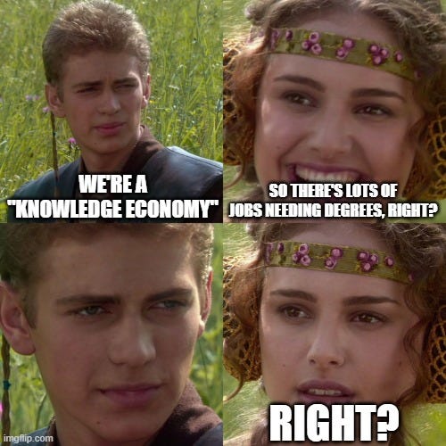 Anakin and Padme Meme. A: We're a "knowledge economy" P: "So there's lots of jobs needing degrees, right?" A: Stares at her. P: "Right?"
