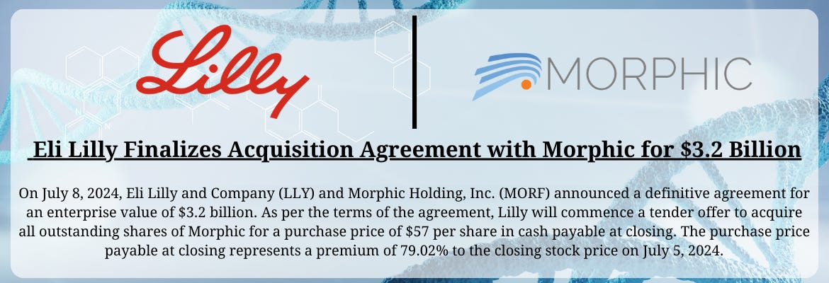 Eli Lilly Finalizes Acquisition Agreement To Acquire Morphic For $3.2  Billion – InsideArbitrage