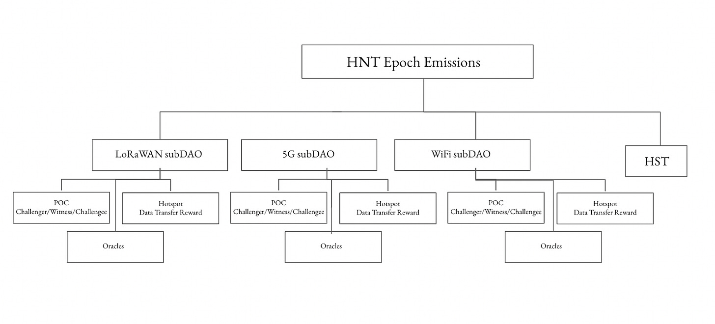 hnt-emissions