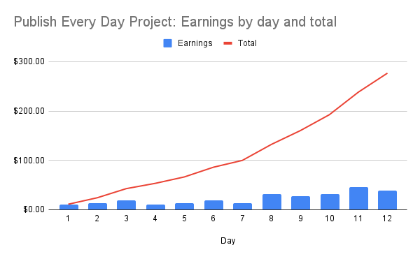 Publihs Every Day project: Day 12
