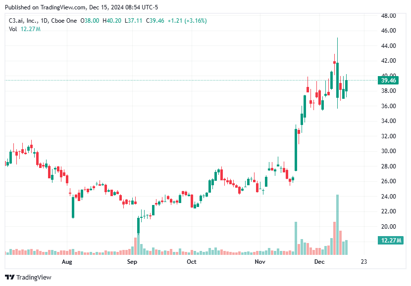 TradingView chart TradingView chart