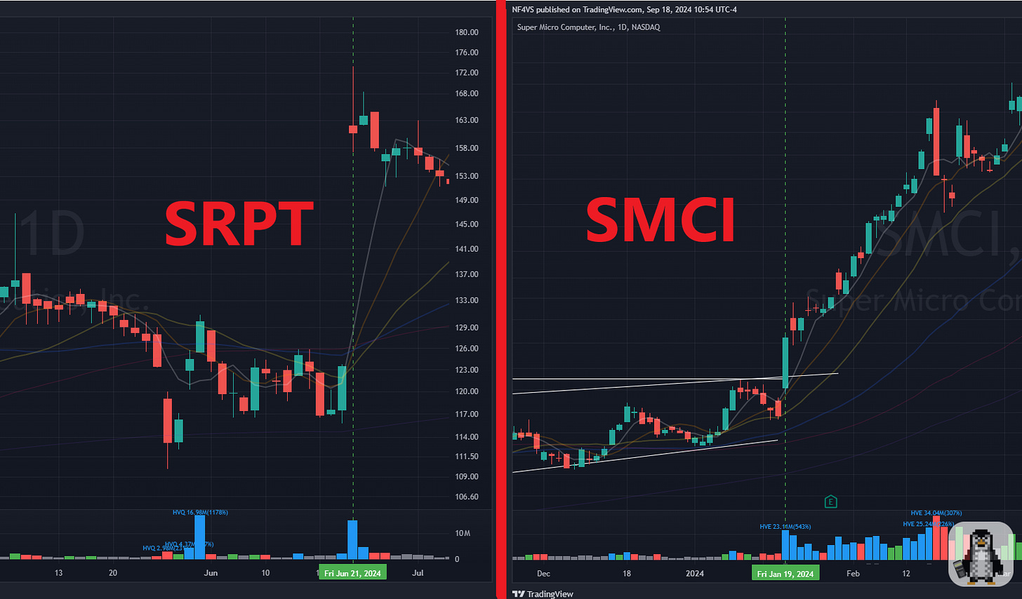 $SRPT / $SMCI - Daily Chart