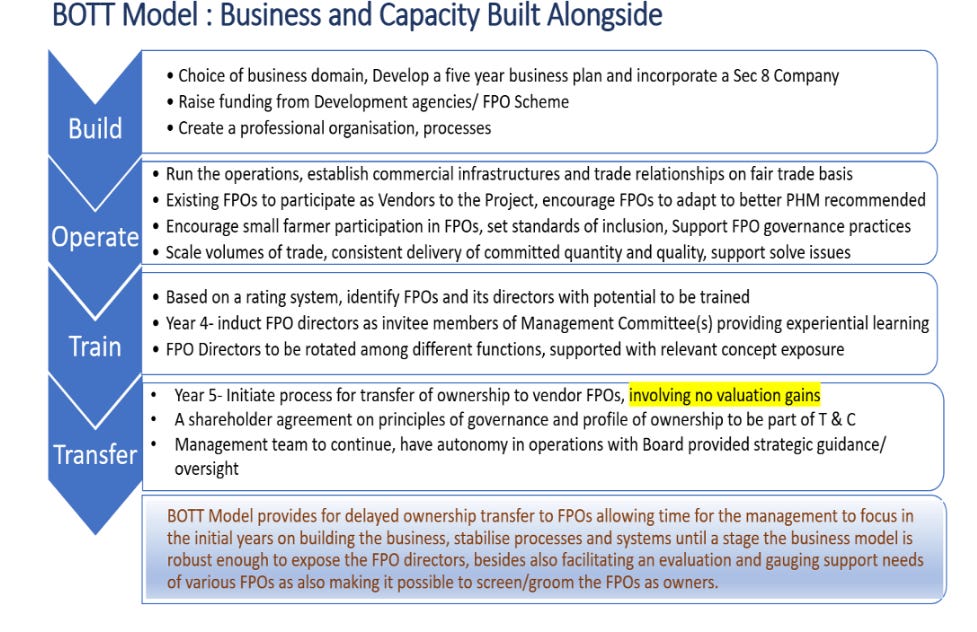 Ravishankar Natarajan Paper on BOTT Model for Corporate FPOs. More details in agribizmatters.com