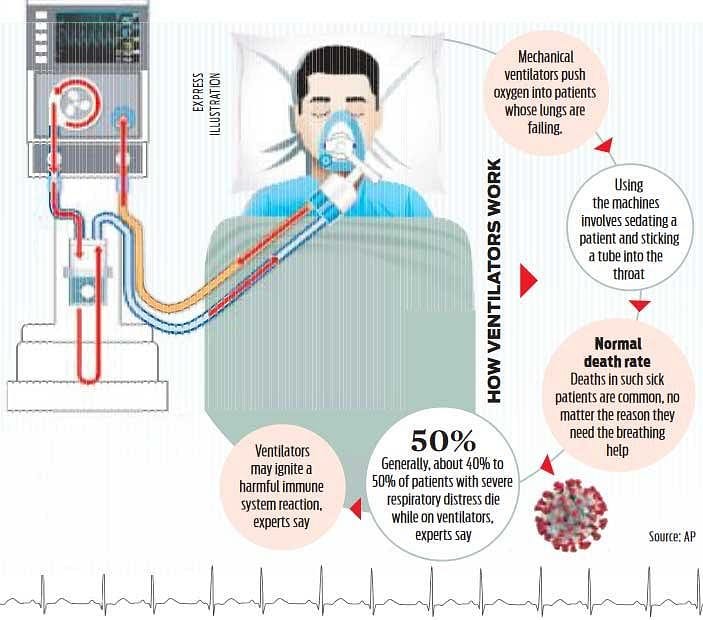 https://images.newindianexpress.com/uploads/user/ckeditor_images/article/2020/4/13/Ventilator2.jpg