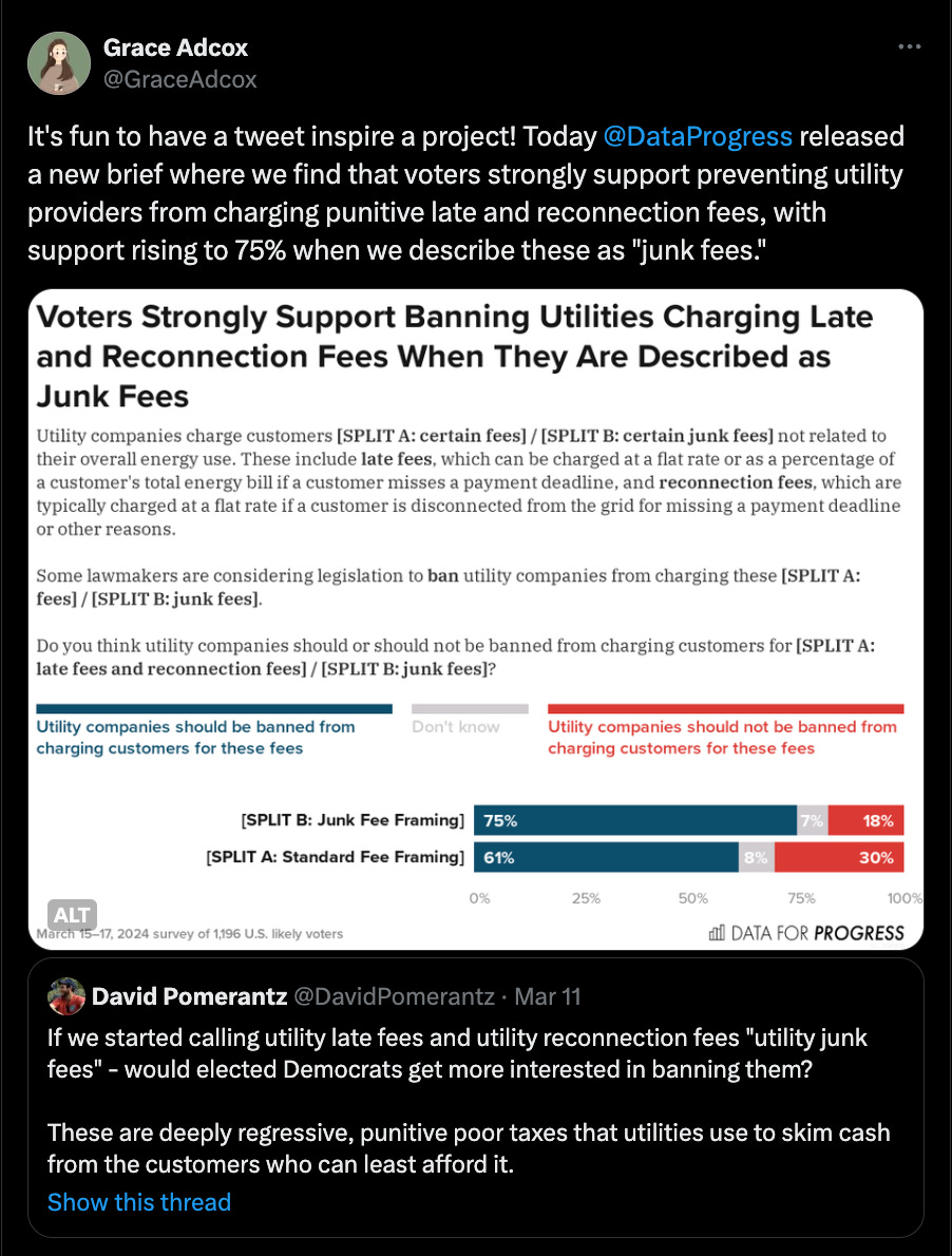 Screenshot of tweet from DFP Senior Climate Strategist @GraceAdcox: "It's fun to have a tweet inspire a project! Today  @DataProgress  released a new brief where we find that voters strongly support preventing utility providers from charging punitive late and reconnection fees, with support rising to 75% when we describe these as 'junk fees.'"