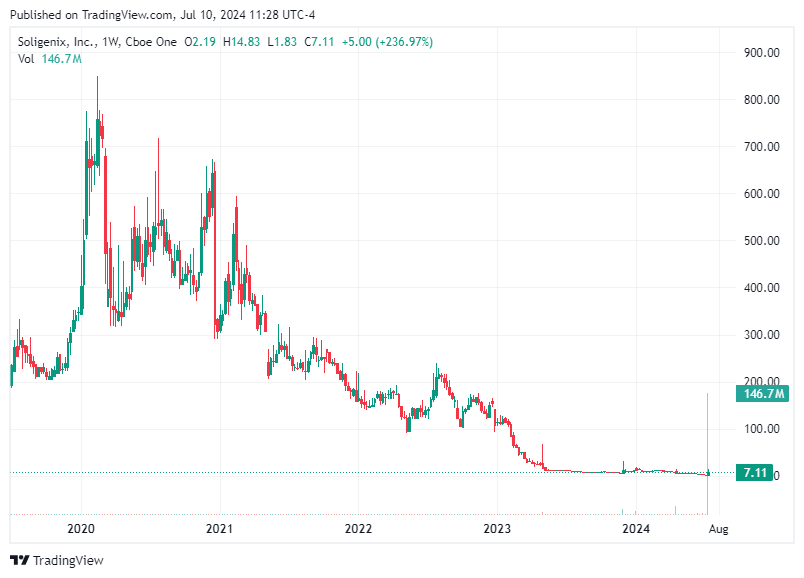 TradingView chart