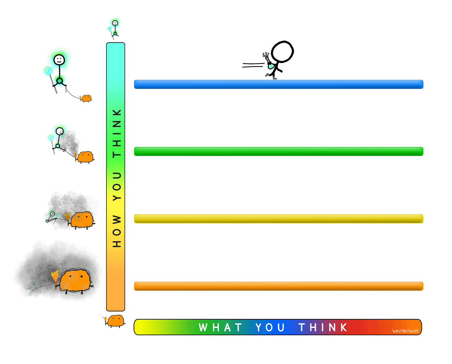 scientist skating on the top wrong, exploring various viewpoints