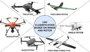 Detail Guide about UAV Technology Supporting Aerial Task Operations -  Pigeon Innovative Solutions