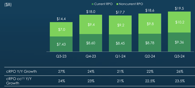 RPO