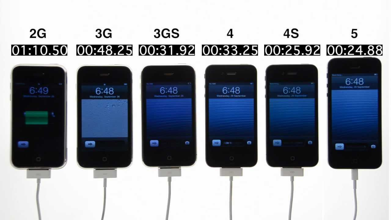 Boot Test: iPhone 2G vs. 3G vs. 3GS vs. 4 vs. 4S vs. 5 - YouTube