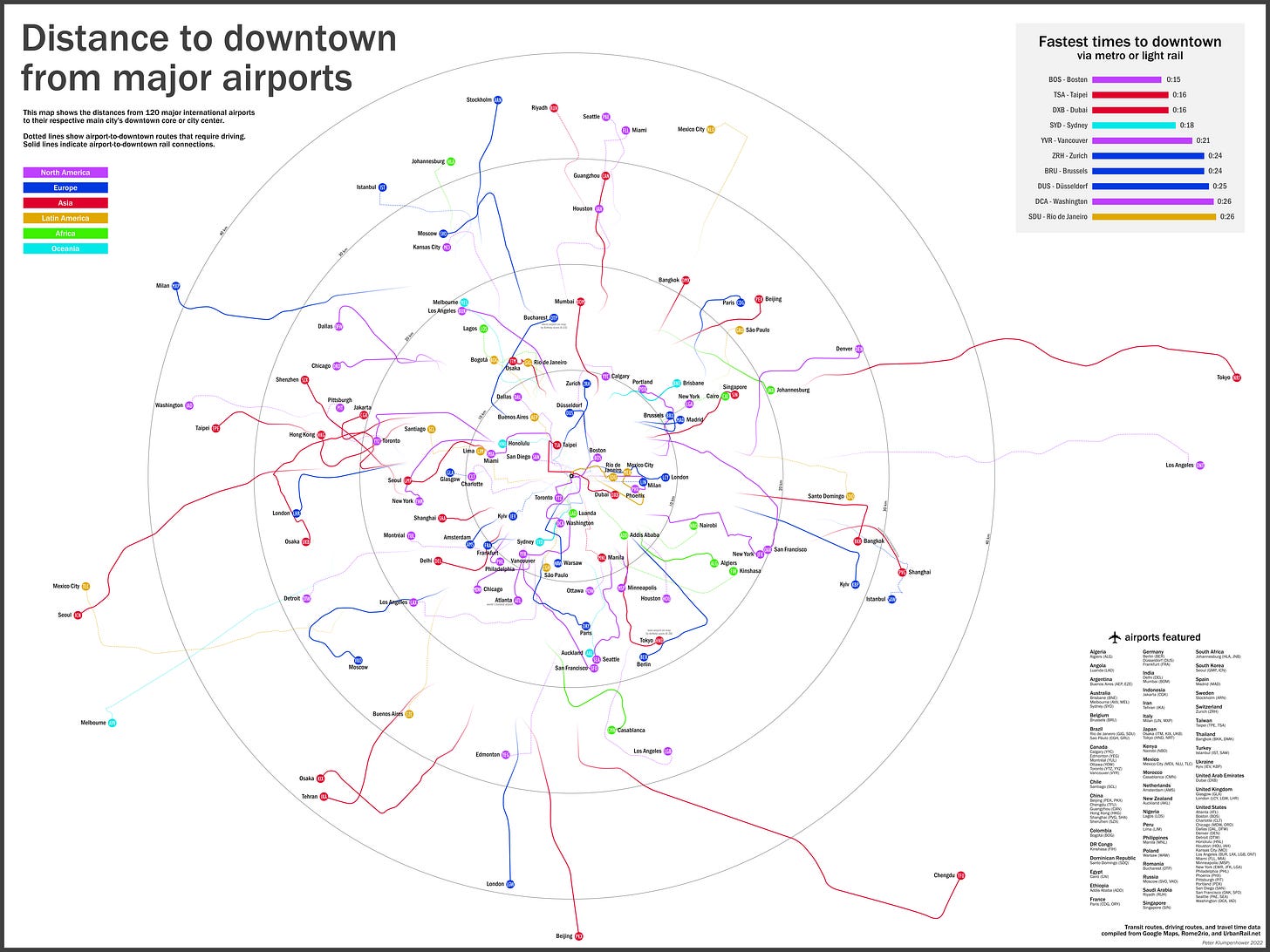 Diagram showing the distance from major airports to downtown areas in major cities (circles indicating every 10 km).