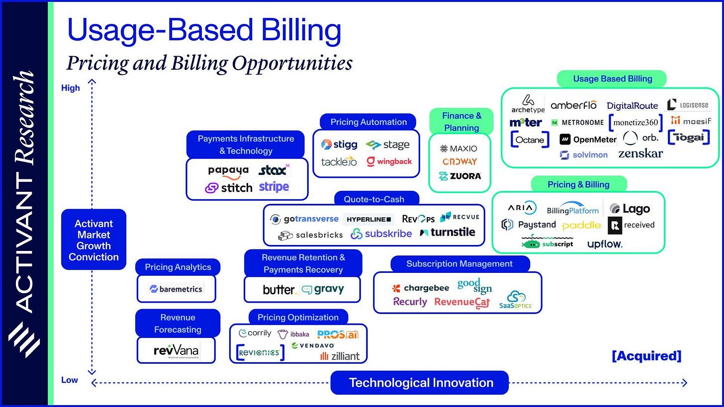 Usage-Based Billing — Activant