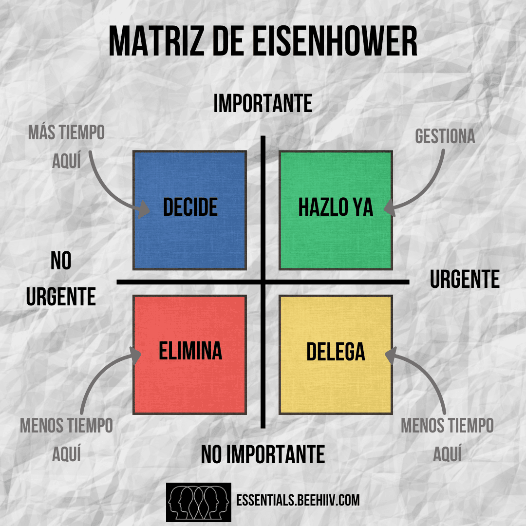 matriz de eisenhower