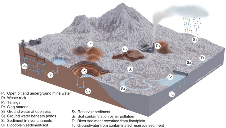 Strip Mining - an overview | ScienceDirect Topics