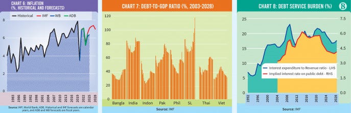 Infographic: TBS