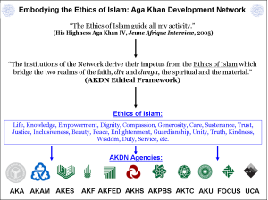 AKDN Chart