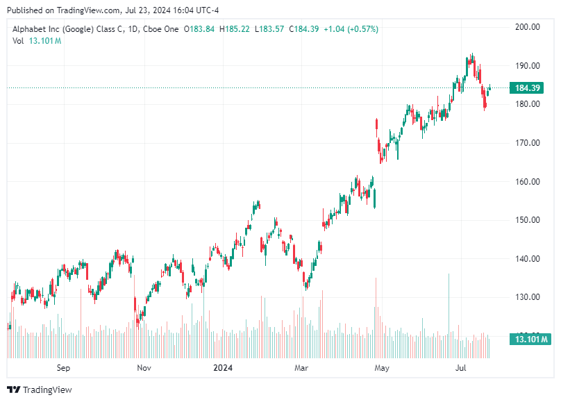 TradingView chart