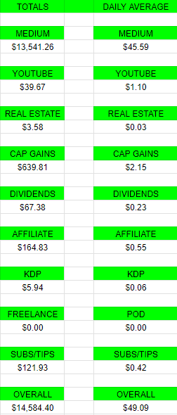2023 average earnings ($USD)