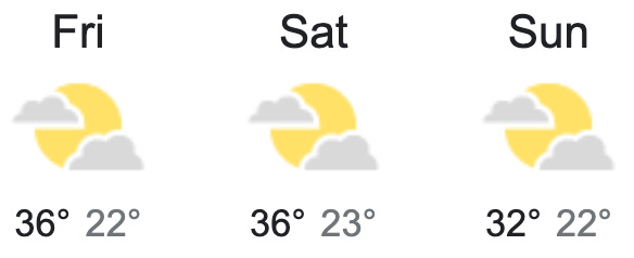 Rockhampton Weather - Weekend Forecast