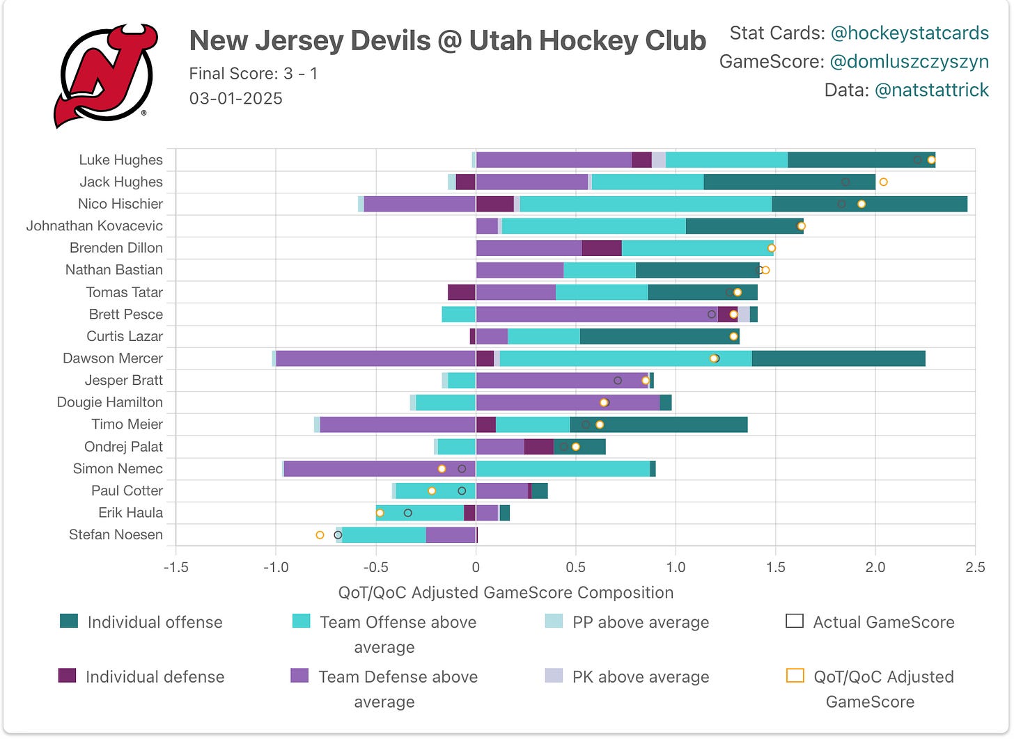 New Jersey Devils