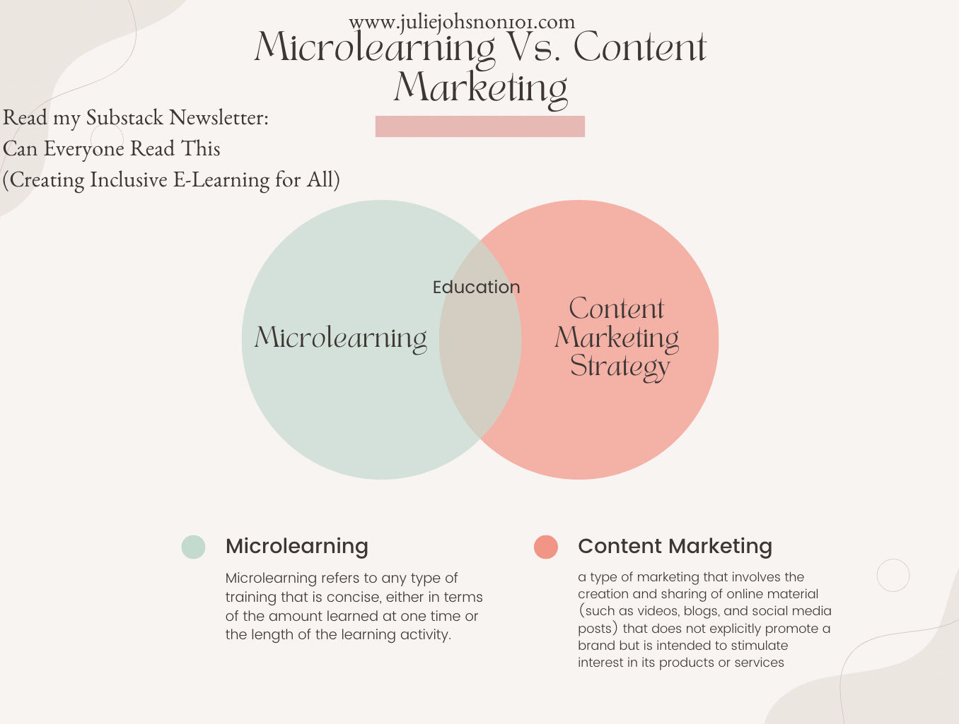 two circles merging together to form a venndiagram. The words Micolearning are in the far left hand side and content marketing strategy is in the far right.  The word education is at the space where the two cirlces intertwine