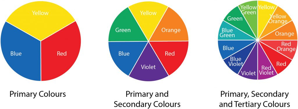 The Colour Wheel - Simple Colour fundamentals - Iconic ...