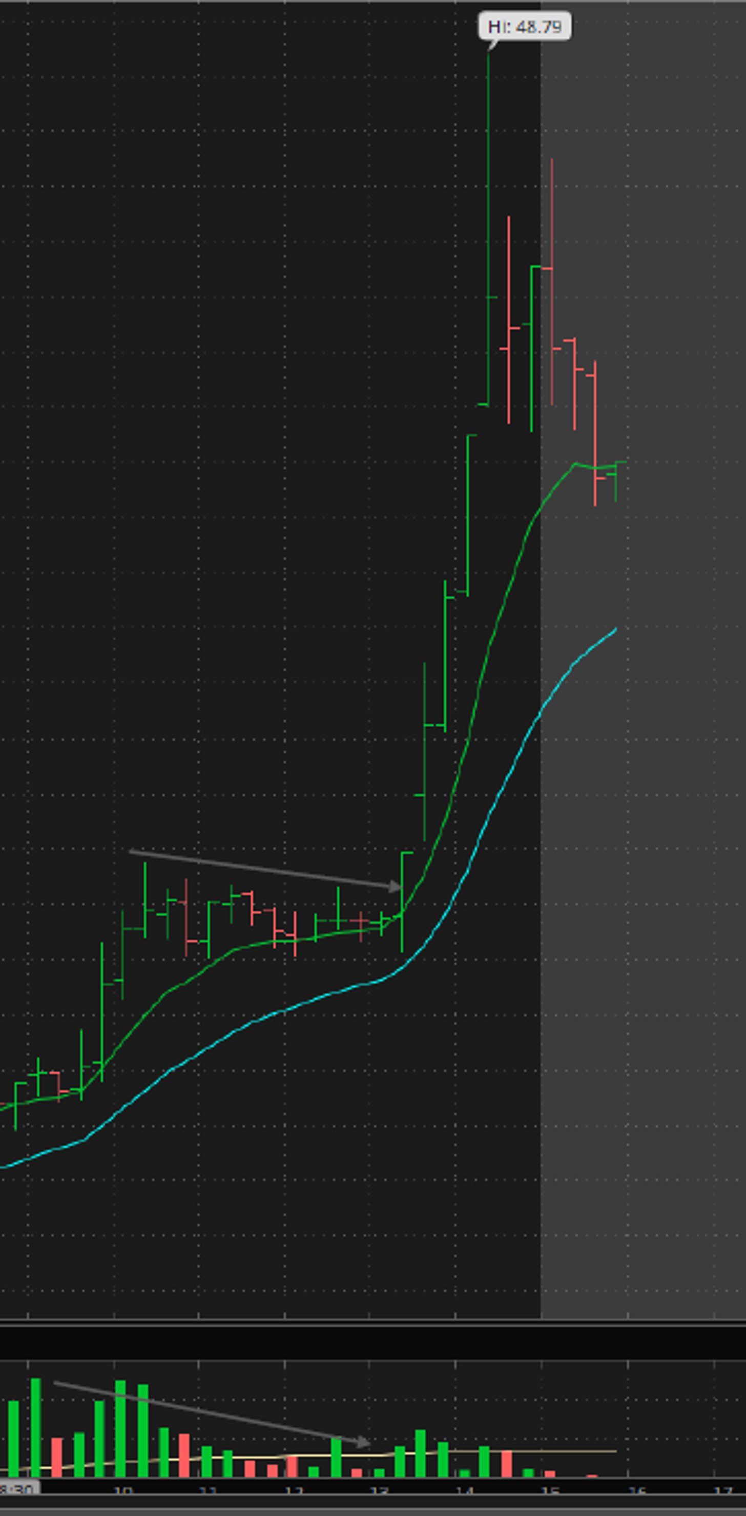 $VVOS - Horizontal Fade Setup