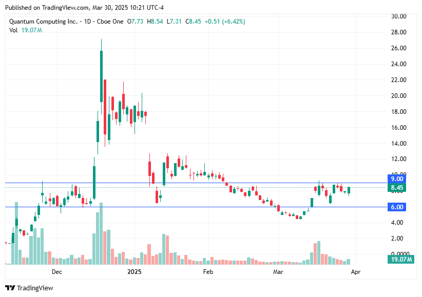 TradingView chart TradingView chart