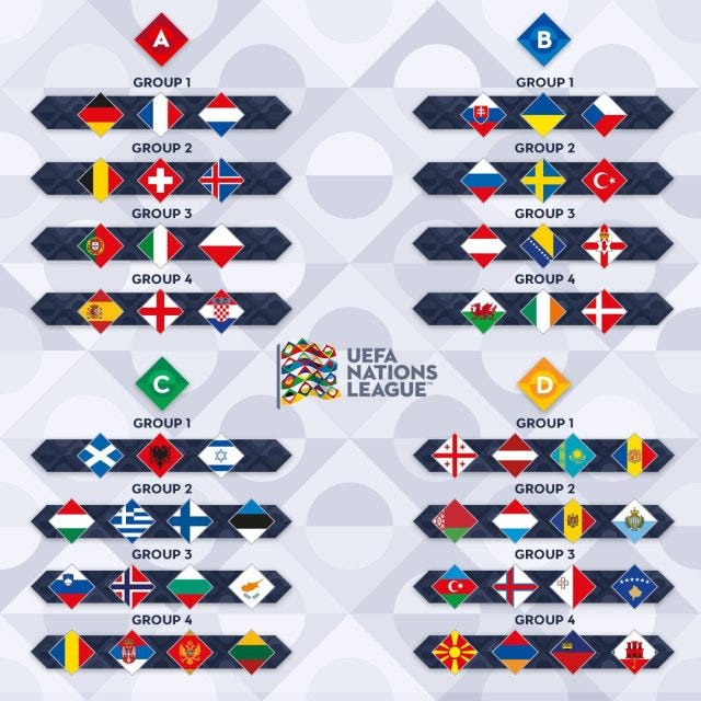 The UEFA Nations League Explained – EnglandFootball.org