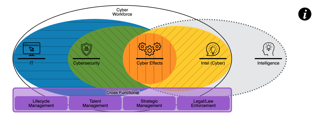 An overview of Cybersecurity Blue Team