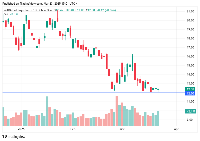 TradingView chart TradingView chart