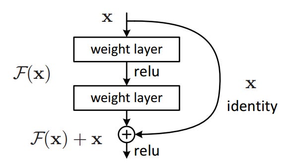 What are ResNets ?. ResNets, short for Residual Networks, a… | by Aditya  Raghuvanshi | Medium