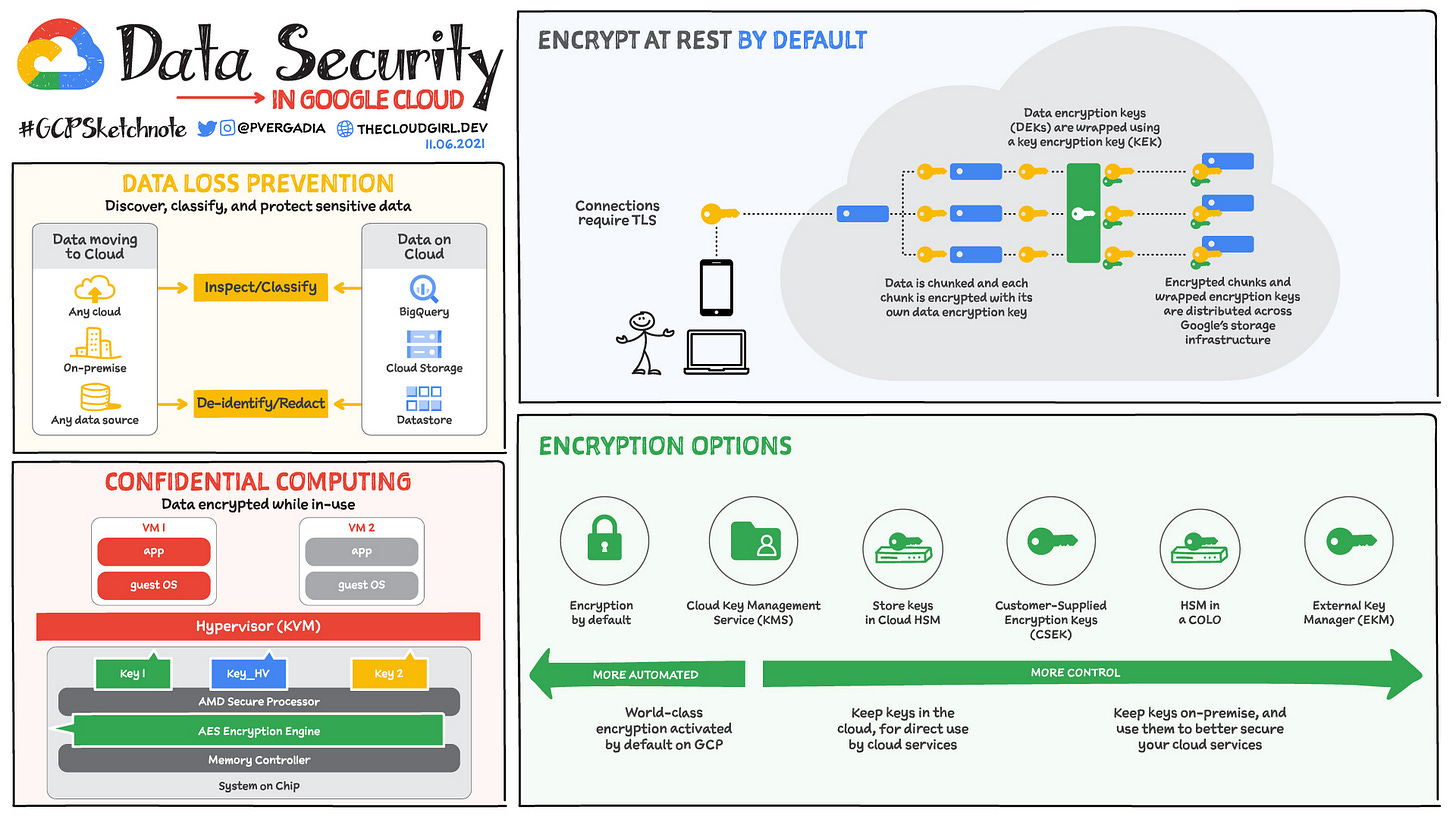 Cybersecurity Industry Primer
