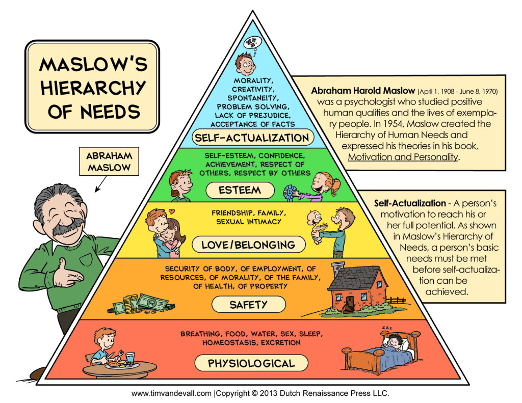 Maslow's Hierarchy of Entrepreneurial Needs | SaaS Academy