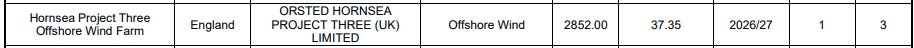 Figure 1 - Hornsea Project Three Original AR4 Contract for 2,852MW