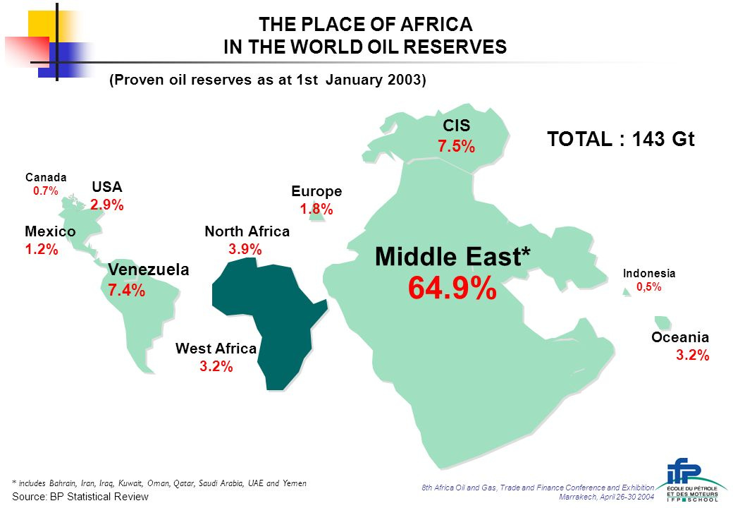 Africa in the new oil geopolitics - ppt download