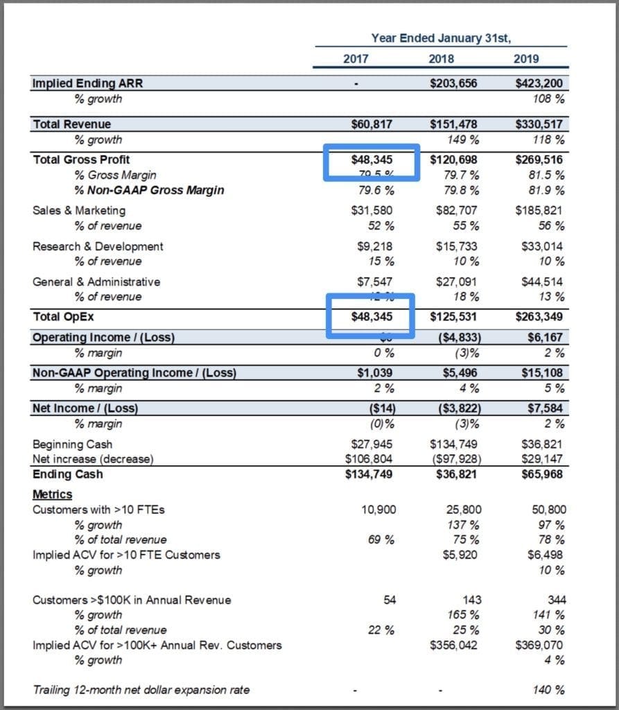 case study on zoom