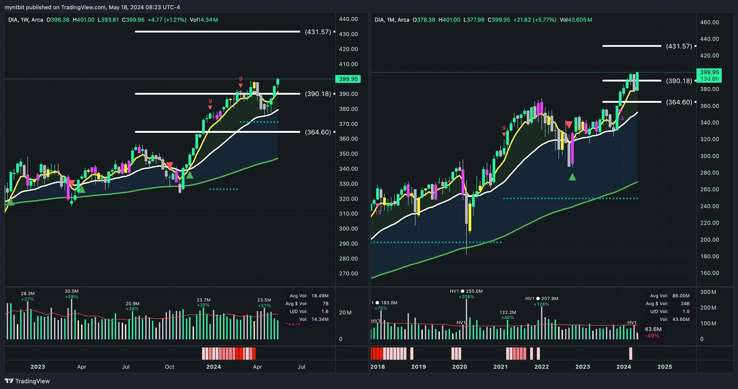 Market Trader Report | May 19, 2024 + Stock Watchlist