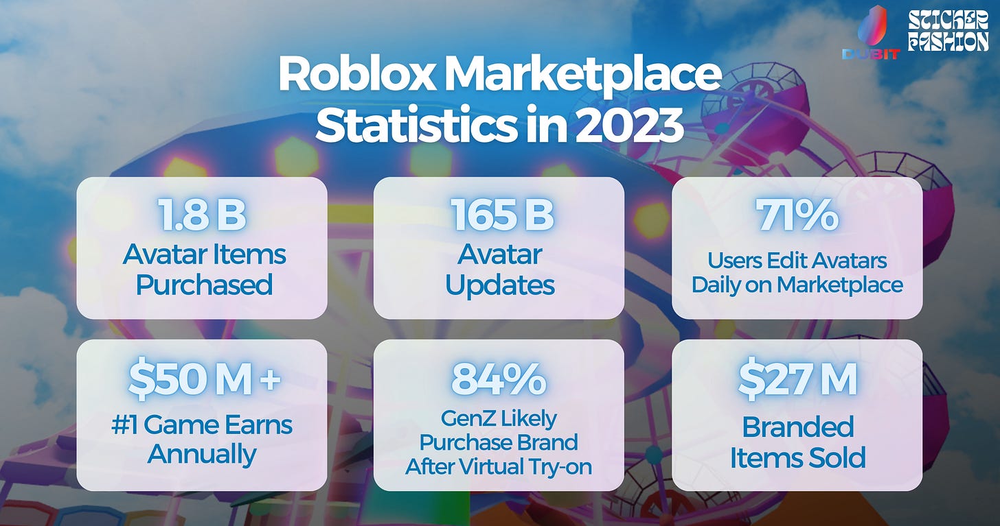 Roblox Marketplace Statistics in 2023