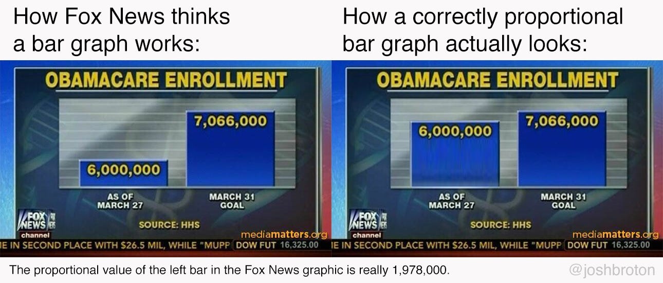 Fox-News-is-Great-Math