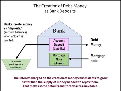 A diagram of a bank deposit

Description automatically generated