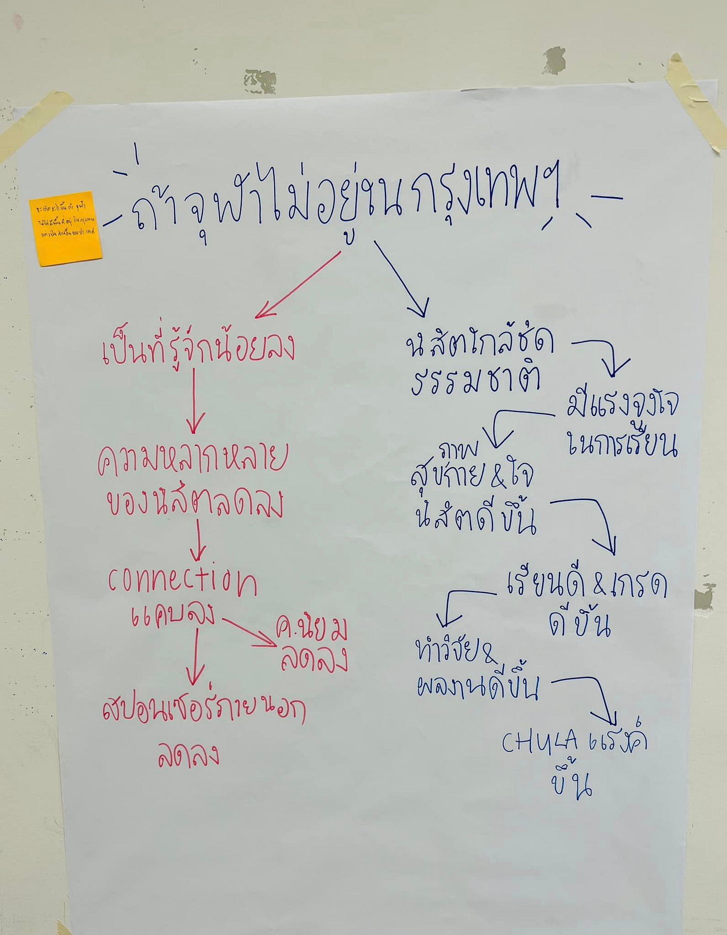อาจเป็นรูปภาพของ ข้อความ