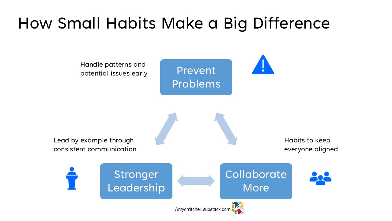 habits for product managers