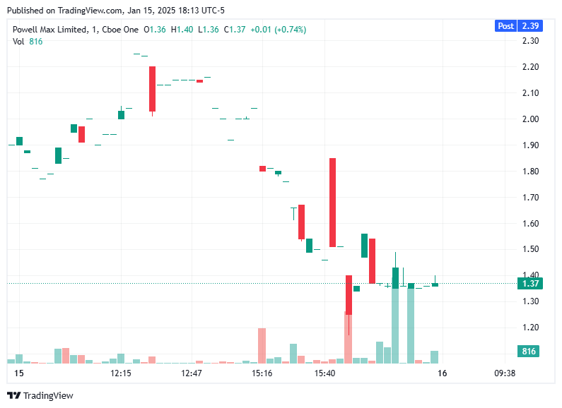 TradingView chart