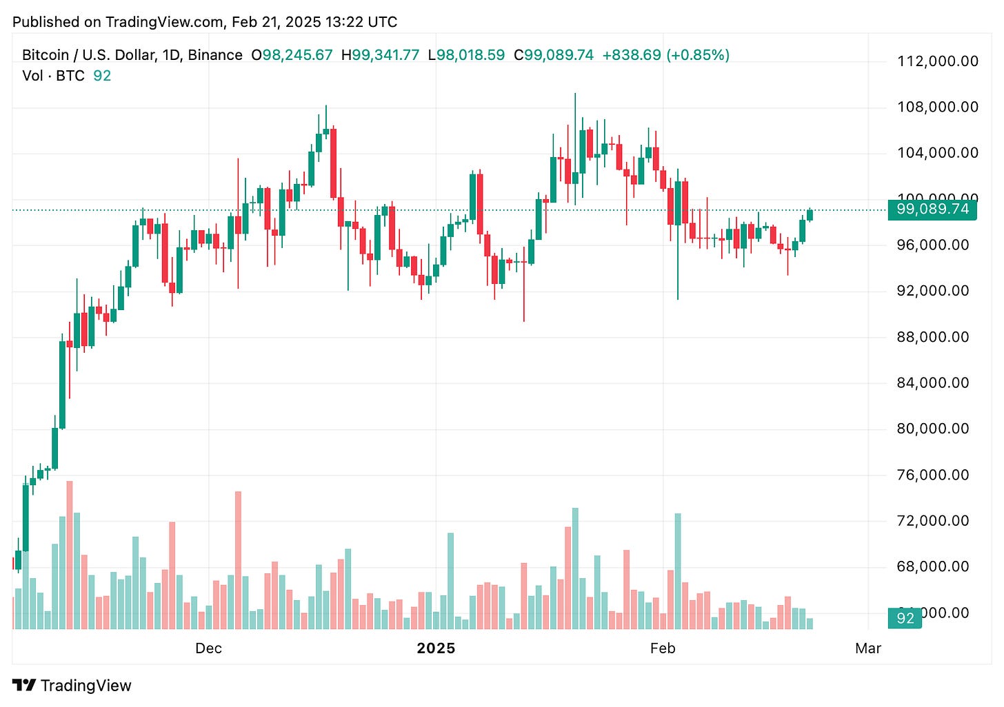 TradingView chart TradingView chart
